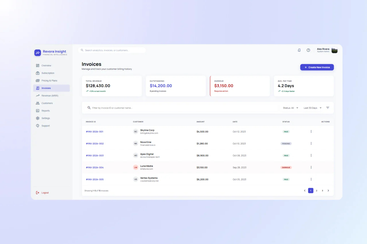 Revora invoices page with summary cards, filters and a paginated invoice table