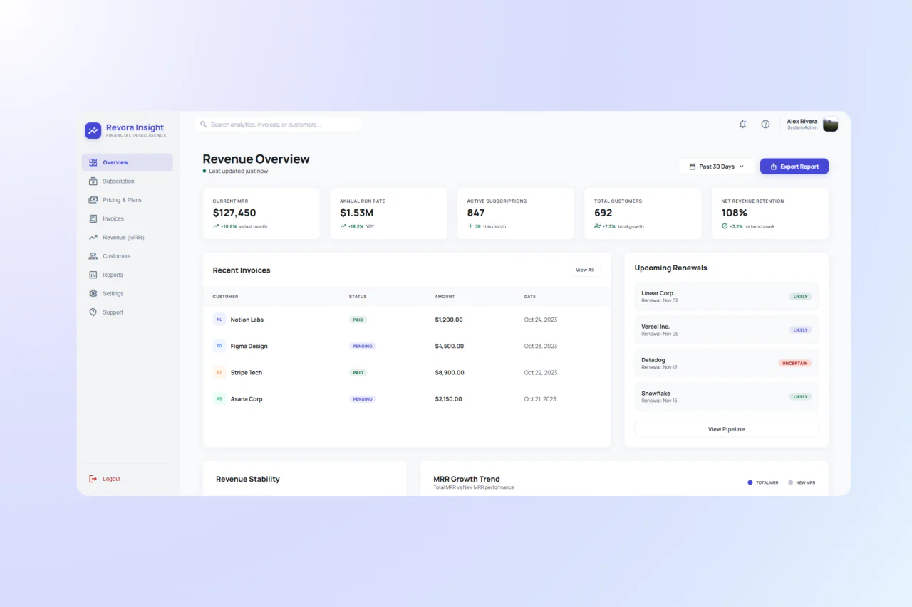 Revora revenue overview with key metrics, recent invoices and upcoming renewals