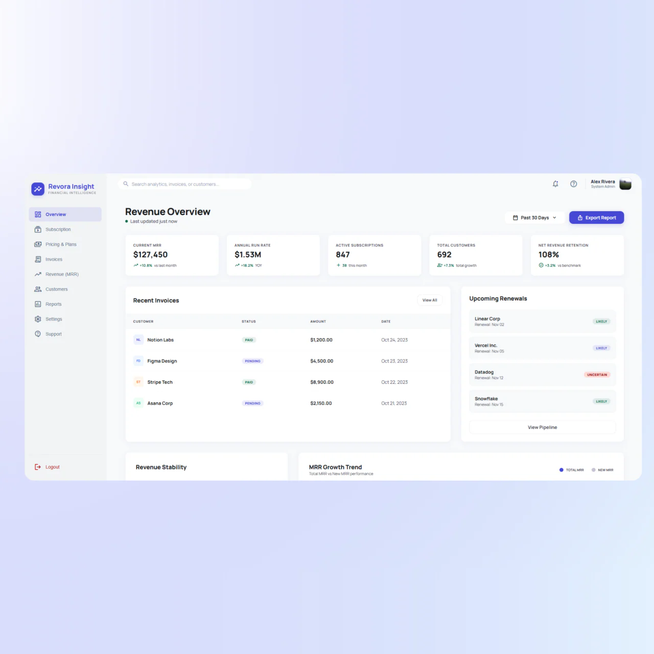 Revora revenue overview dashboard