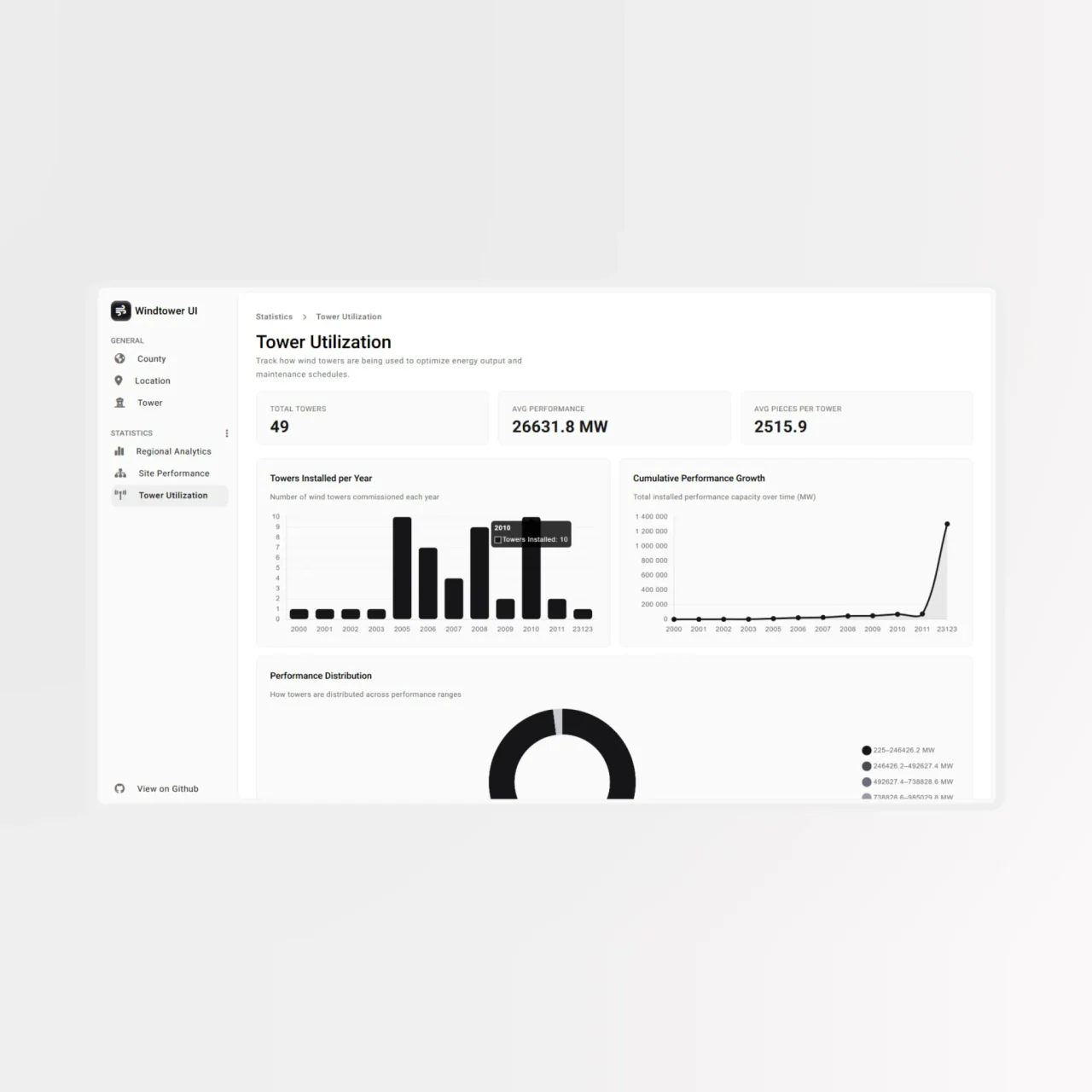Windtower Editor tower utilization statistics with charts